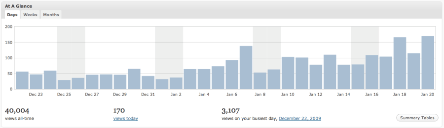 Johnny Lyle blog 40,000 readers and counting