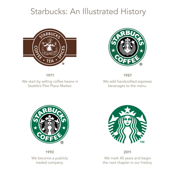 Starbucks Logo - An illustrated history
