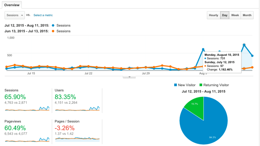 Johnny Lyle SEO and brand marketing for business that works